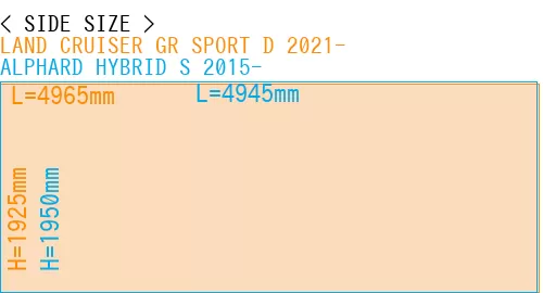 #LAND CRUISER GR SPORT D 2021- + ALPHARD HYBRID S 2015-
